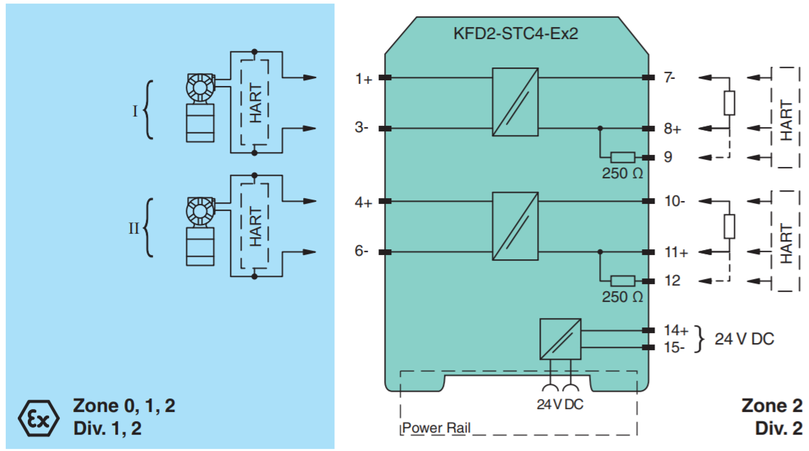 KFD2-STC4-Ex2, SMART Transmitter Power Supply – Control