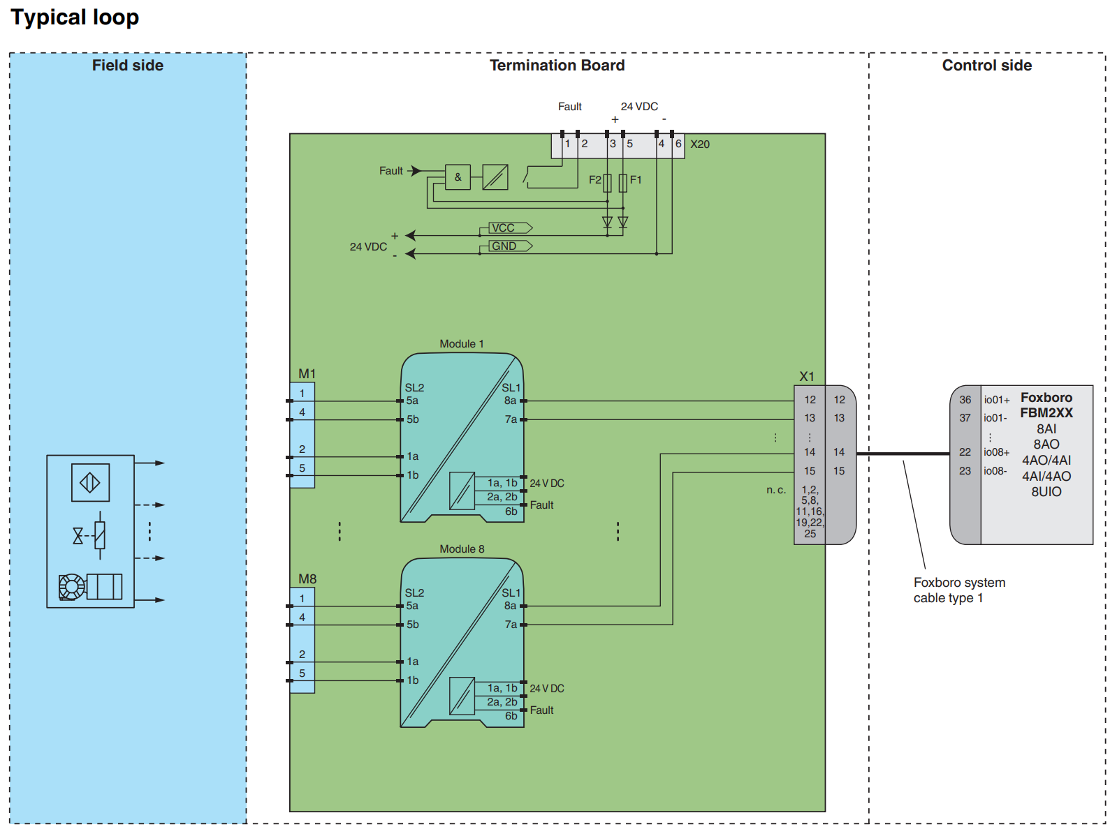 HICTB08-FBM-RAC-SC-IO08 Termination Board – Control Automation